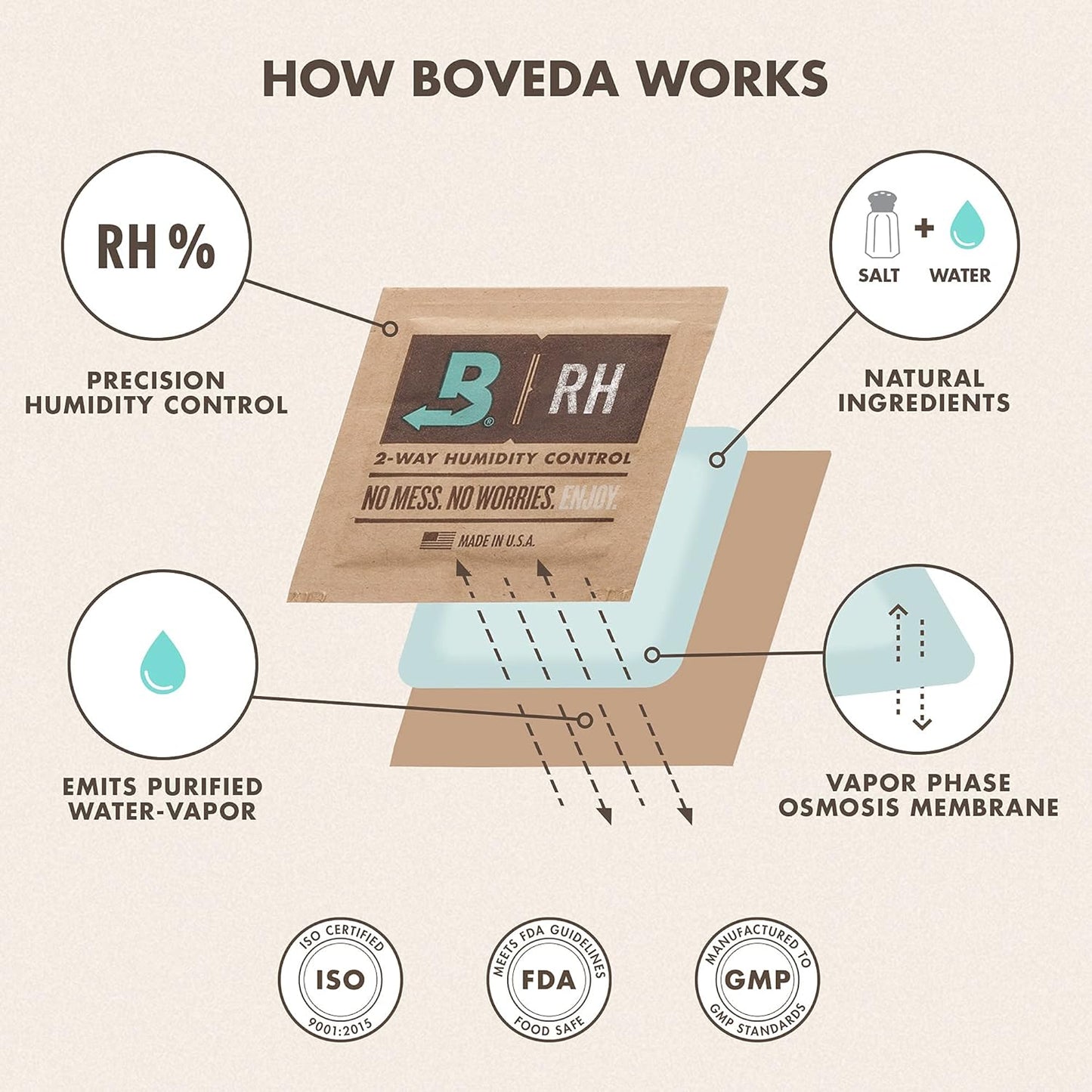 Boveda Humidity Pack Terpene Shield - Assorted