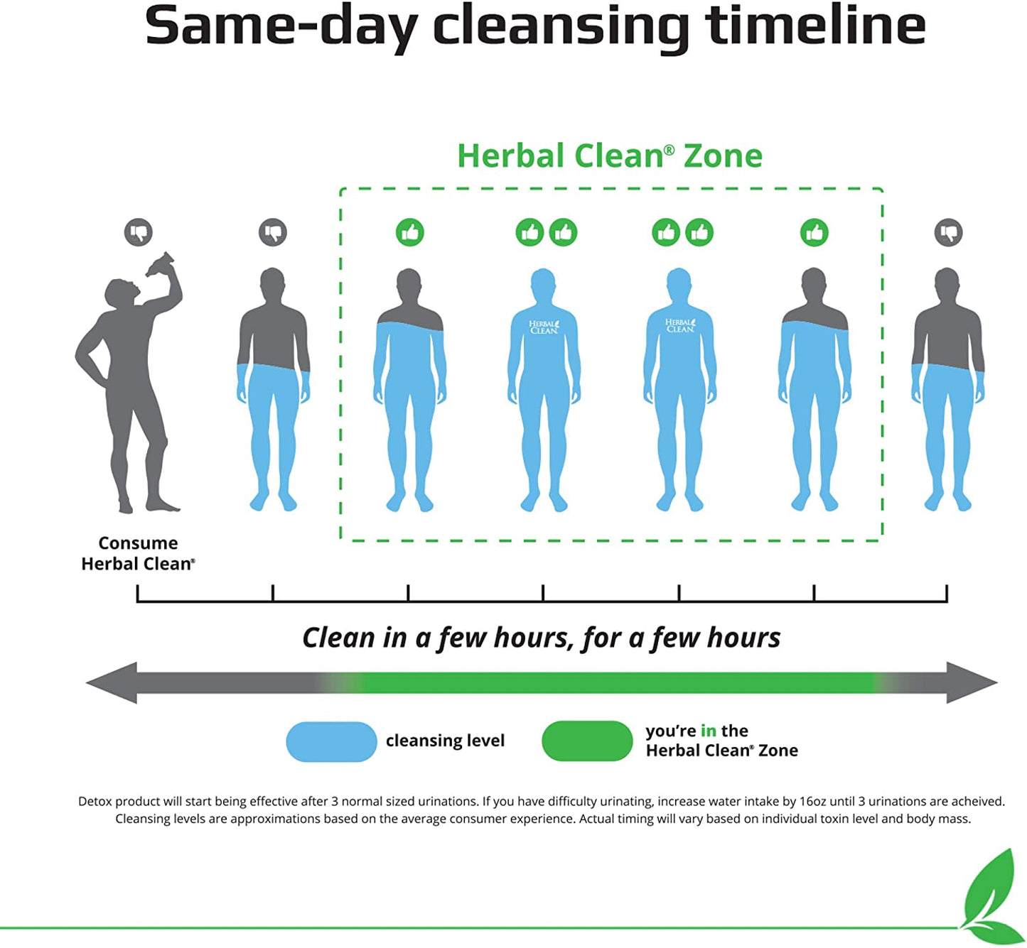 Herbal Clean QCARBO16
