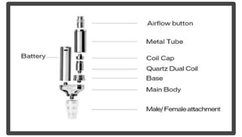 Yocan Torch Enail