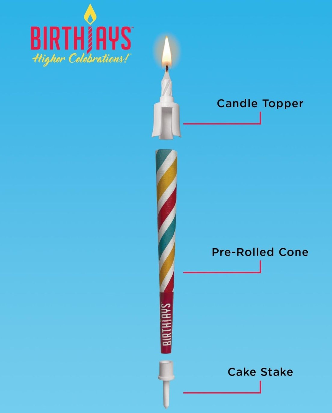BIRTHJAYS | Joint Birthday Candle Cones | Available in 5 Pack & 10 Pack